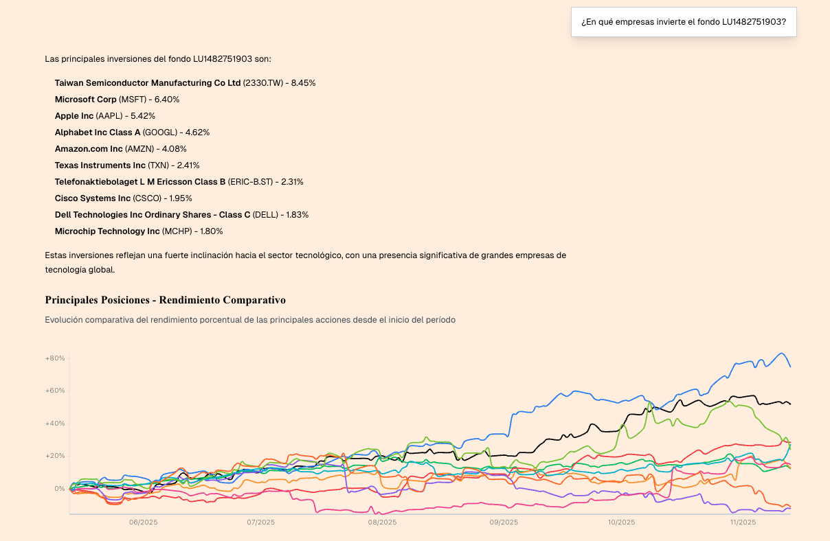 The Stock Club AI analyzing fund holdings with performance charts